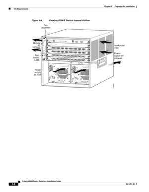 Page 1041-8
Catalyst 6500 Series Switches Installation Guide
OL-5781-08
Chapter 1      Preparing for Installation
  Site Requirements
Figure 1-4 Catalyst 6506-E Switch Internal Airflow
113675
INPUT
OKFA N
OKOUTPUT
FA I L
o
INPUT
OKFA N
OKOUTPUT
FA I L
o
1
2
3
FA N
STATUS
4
5
68
 P
O
R
T
 G
I
G
A
B
IT E
T
H
E
R
N
E
TWS-X64081LINKSTATUS2
3
4
56
7
8LINKLINKLINKLINKLINKLINKLINK8
 
P
O
R
T
 G
IG
A
B
IT
 E
T
H
E
R
N
E
TWS-X64081LINKSTATUS2
3
4
5
6
7
8LINKLINKLINKLINKLINKLINKLINK24 PORT 100FXW
S-X
62
24STATUS1LIN...