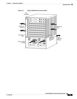 Page 1051-9
Catalyst 6500 Series Switches Installation Guide
OL-5781-08
Chapter 1      Preparing for Installation
  Site Requirements
Figure 1-5 Catalyst 6509 Switch Internal Airflow
16077
FA N
STATUS
IN
PU
T
OKFA N
O
KO
U
TP
UT
FA
IL
o
IN
PU
T
O
KF
AN
O
KO
UT
PU
T
FA
IL
o
1
2
3
4
5
6
7
8
9
8 PORT GIGABIT ETHERNET
WS-X64081L
IN
KSTATUS2
3
4
5
6
7
8L
IN
KL
IN
KL
IN
KL
IN
KL
IN
KL
IN
KL
IN
K
8 PORT GIGABIT ETHERNET
WS-X64081L
I
N
KSTATUS2
3
4
5
6
7
8L
IN
KL
IN
KL
IN
KL
I
N
KL
IN
KL
IN
KL
IN
K
8 PORT GIGABIT...