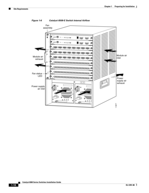 Page 1061-10
Catalyst 6500 Series Switches Installation Guide
OL-5781-08
Chapter 1      Preparing for Installation
  Site Requirements
Figure 1-6 Catalyst 6509-E Switch Internal Airflow
113677
FA N
STATUS
INPUT
OKFA N
OKOUTPUT
FA I L
o
INPUT
OKFA N
OKOUTPUT
FA I L
o
1
2
3
4
5
6
7
8
9
8 PORT GIGABIT ETHERNET
WS-X64081LINKSTATUS2
3
4
5
6
7
8LINKLINKLINKLIN
KLINKLIN
KLINK
8 PORT GIGABIT ETHERNET
WS-X64081LIN
KSTATUS2
3
4
5
6
7
8LINKLINKLIN
KLIN
KLINKLINKLIN
K
8 PORT GIGABIT ETHERNET
WS-X64081LINKSTATUS2
3
4
5
6
7...