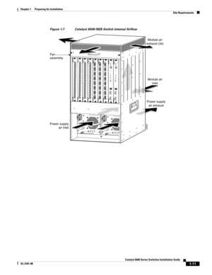 Page 1071-11
Catalyst 6500 Series Switches Installation Guide
OL-5781-08
Chapter 1      Preparing for Installation
  Site Requirements
Figure 1-7 Catalyst 6509-NEB Switch Internal Airflow
INPUT
OKFA N
OKOUTPUT
FAIL
o
INPUT
OKFA N
OKOUTPUT
FAIL
o
FA N
STATUS
30697
8 PORT GIGABIT ETHERNETWS-X6408
1LINKSTATUS
2
3
4
5
6
7
8LINK
LINK
LINK
LINK
LINK
LINK
LINK
8 PORT GIGABIT ETHERNETWS-X6408
1LINKSTATUS
2
3
45
67
8LINK
LINK
LINK
LINK
LINK
LINK
LINK
8 PORT GIGABIT ETHERNETWS-X6408
1LINKSTATUS
2
3
45
6
7
8LINK
LINK
LINK...