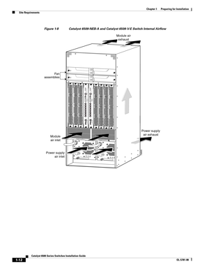 Page 1081-12
Catalyst 6500 Series Switches Installation Guide
OL-5781-08
Chapter 1      Preparing for Installation
  Site Requirements
Figure 1-8 Catalyst 6509-NEB-A and Catalyst 6509-V-E Switch Internal Airflow
INPUT
OKFA N
OKOUTPUT
FA I L
o
INPUT
OKFA N
OKOUTPUT
FA I L
o79895
Fan
assemblies
Module air
exhaust
Power supply
air exhaust
Power supply
air inlet Module
air inlet
POWER SUPPLY 1
POWER SUPPLY 2
W
S
-SU
P
32-G
E
-3BSTA
T
US
SYSTE
M
A
CT
IVE
PW
R MG
MT
R
ESETC
ATA
LY
S
T
   650
0 S
U
PE
R
V
IS
O
R
  E
N...