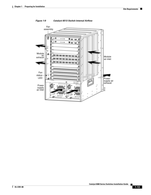 Page 1091-13
Catalyst 6500 Series Switches Installation Guide
OL-5781-08
Chapter 1      Preparing for Installation
  Site Requirements
Figure 1-9 Catalyst 6513 Switch Internal Airflow
INPUT
OKFA N
OKOUTPUT
FAIL
o
INPUT
OKFA N
OKOUTPUT
FA I L
o
48122
FA N
STATUS
8 PORT GIGABIT ETHERNETWS-X64081LINKSTATUS2
34
5
6
7
8L
IN
KL
IN
KLIN
KLIN
KLINKLIN
KLIN
K8 PORT GIGABIT ETHERNETWS-X64081L
INKSTATUS2
3
4
5
6
7
8LIN
KLIN
KLIN
KL
IN
KL
IN
KLIN
KLIN
K8 PORT GIGABIT ETHERNETWS-X
64081L
IN
KSTATUS2
34
5
6
7
8LIN
KLIN
KLIN...