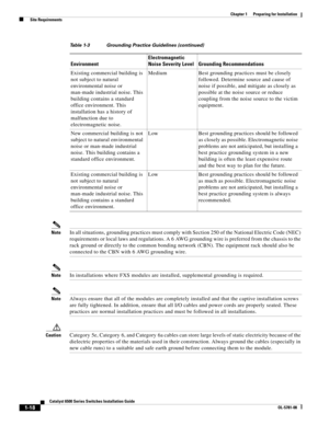 Page 1141-18
Catalyst 6500 Series Switches Installation Guide
OL-5781-08
Chapter 1      Preparing for Installation
  Site Requirements
NoteIn all situations, grounding practices must comply with Section 250 of the National Electric Code (NEC) 
requirements or local laws and regulations. A 6 AWG grounding wire is preferred from the chassis to the 
rack ground or directly to the common bonding network (CBN). The equipment rack should also be 
connected to the CBN with 6 AWG grounding wire.
NoteIn installations...