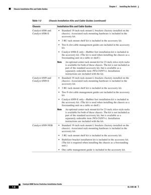 Page 1281-6
Catalyst 6500 Series Switches Installation Guide
OL-5781-08
Chapter 1      Installing the Switch
  Chassis Installation Kits and Cable Guides
Catalyst 6506 and 
Catalyst 6506-EStandard 19-inch rack-mount L brackets (factory-installed on the 
chassis). Associated rack-mounting hardware is included in the 
accessory kit.
3 RU rack-mount shelf kit is included in the accessory kit.
Two 6-slot cable management guides are included in the accessory 
kit.
Catalyst 6506-E only—Rubber feet installation kit is...