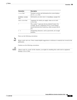 Page 1513
Catalyst 6500 Series Switches Installation Guide
OL-5781-08
Preface
Conventions
Notes use the following conventions:
NoteMeans reader take note. Notes contain helpful suggestions or references to material not covered in the 
publication.
Cautions use the following conventions:
Caution Means reader be careful. In this situation, you might do something that could result in equipment 
damage or loss of data.
screen font Terminal sessions and information the system displays 
are in 
screen font.
boldface...