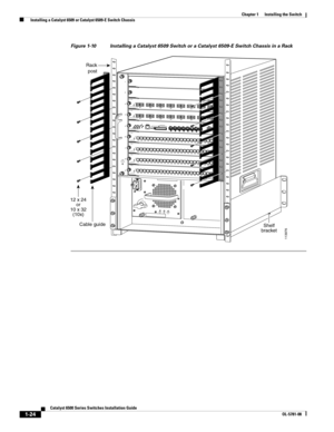 Page 1461-24
Catalyst 6500 Series Switches Installation Guide
OL-5781-08
Chapter 1      Installing the Switch
  Installing a Catalyst 6509 or Catalyst 6509-E Switch Chassis
Figure 1-10 Installing a Catalyst 6509 Switch or a Catalyst 6509-E Switch Chassis in a Rack
12 x 24
or
10 x 32
(10x)
Shelf
bracketCable guideRack
post
113976
FA N
STATUS
INPUT
OKFA N
OKOUTPUT
FA I L
o
1
2
3
4
5
6
7
8
9
8 PORT GIGABIT ETHERNET
WS-X64081LINKSTATUS2
3
4
5
6
7
8LINKLINKLINKLINKLINKLINKLINK
8 PORT GIGABIT ETHERNET...