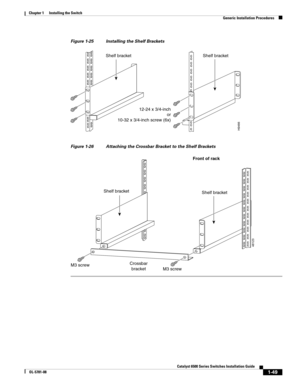 Page 1711-49
Catalyst 6500 Series Switches Installation Guide
OL-5781-08
Chapter 1      Installing the Switch
  Generic Installation Procedures
Figure 1-25 Installing the Shelf Brackets
Figure 1-26 Attaching the Crossbar Bracket to the Shelf Brackets
H9466
Shelf bracket Shelf bracket
12-24 x 3/4-inch
or
10-32 x 3/4-inch screw (6x)
48123
Shelf bracket
Shelf bracket
M3 screw
M3 screw Crossbar
bracketFront of rack 