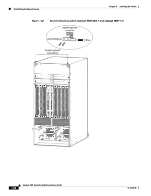 Page 1801-58
Catalyst 6500 Series Switches Installation Guide
OL-5781-08
Chapter 1      Installing the Switch
  Establishing the System Ground
Figure 1-32 System Ground Location (Catalyst 6509-NEB-A and Catalyst 6509-V-E)
113678INPUT
OKFA N
OKOUTPUT
FAIL
o
INPUT
OKFA N
OKOUTPUT
FA I L
o
System ground
connectors
System ground
connector
Grounding lug
Wire
POW
ER SUPPLY 1
POW
ER SUPPLY 2
W
S
-S
U
P
32-G
E
-3BSTA
TU
S
S
YSTE
M
A
CTI
VE
PWR
 M
GMT
R
ES
ETC
ATA
L
Y
S
T   6500
 S
U
PE
RV
IS
O
R
  E
N
G
IN
E
  32
C
O
N...