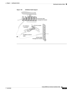 Page 1991-77
Catalyst 6500 Series Switches Installation Guide
OL-5781-08
Chapter 1      Installing the Switch
  Attaching the Interface Cables
Figure 1-46 InfiniBand Cable Support 
140034
CX4 X2 moduleHorizontal cable
management bracket
Vertical cable
management bracket 4X InfiniBand
connector
InfiniBand network
cable
OR 