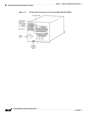 Page 2301-22
Catalyst 6500 Series Switches Installation Guide
OL-5781-08
Chapter 1      Removal and Replacement Procedures
  Removing and Installing the DC-Input Power Supplies
Figure 1-14 DC-Input Wire Connections on the Terminal Block (WS-CDC-2500W)
INPUT
OKFA N
OKOUTPUT
FA I L
I
0
85907
Power leads
attached to
terminal block
( - )  Negative
(+)   Positive
(   )  Ground
Captive 
installation
screw
Power
switch
DC-input cable 