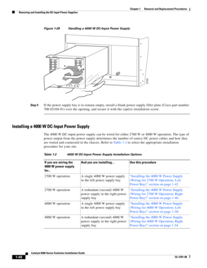 Page 2481-40
Catalyst 6500 Series Switches Installation Guide
OL-5781-08
Chapter 1      Removal and Replacement Procedures
  Removing and Installing the DC-Input Power Supplies
Figure 1-28 Handling a 4000 W DC-Input Power Supply 
Step 9
If the power supply bay is to remain empty, install a blank power supply filler plate (Cisco part number 
700-03104-01) over the opening, and secure it with the captive installation screw.
Installing a 4000 W DC-Input Power Supply
The 4000 W DC-input power supply can be wired for...