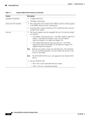 Page 261-4
Catalyst 6500 Series Switches Installation Guide
OL-5781-08
Chapter 1      Product Overview
  Catalyst 6503 Switch
Backplane bandwidth32 GBps shared bus.
720 GBps switch fabric.
Clock and VTT modules
One replaceable clock module (CLK-7600=) provides clocking signals 
to the EOBC channel and the switching bus.
Nonreplaceable voltage termination (VTT) module provides reference 
voltage for bus signals.
Fan tray
The chassis supports one hot-swappable fan tray. Two fan tray models 
are available:...