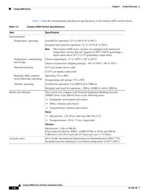 Page 281-6
Catalyst 6500 Series Switches Installation Guide
OL-5781-08
Chapter 1      Product Overview
  Catalyst 6503 Switch
Ta b l e 1 - 2 lists the environmental and physical specifications of the Catalyst 6503 switch chassis. 
Table 1-2 Catalyst 6503 Switch Specifications
Item Specification
Environmental
Temperature, operating Certified for operation: 32° to 104°F (0° to 40°C)
Designed and tested for operation: 32° to 131°F (0° to 55°C)
NoteThe Catalyst 6500 series switches are equipped with internal air...