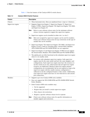 Page 311-9
Catalyst 6500 Series Switches Installation Guide
OL-5781-08
Chapter 1      Product Overview
  Catalyst 6503-E Switch
Ta b l e 1 - 3 lists the features of the Catalyst 6503-E switch chassis. 
Table 1-3 Catalyst 6503-E Switch Features
Feature Description
Chassis
Three horizontal slots. Slots are numbered from 1 (top) to 3 (bottom).
Supervisor engine
Supports Supervisor Engine 2, Supervisor Engine 32, Supervisor 
Engine 32 PISA, Supervisor Engine 720, Supervisor Engine 720-10GE, 
and Supervisor Engine...