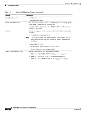 Page 321-10
Catalyst 6500 Series Switches Installation Guide
OL-5781-08
Chapter 1      Product Overview
  Catalyst 6503-E Switch
Backplane bandwidth32 GBps shared bus.
720 GBps switch fabric.
Clock and VTT module
One replaceable clock module (CLK-7600=) provides clocking signals 
to the EOBC channel and the switching bus.
Nonreplaceable voltage termination (VTT) module provides reference 
voltage for bus signals.
Fan tray
The chassis supports one hot-swappable fan tray. One fan tray model is 
available:...