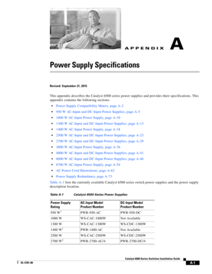 Page 311A-1
Catalyst 6500 Series Switches Installation Guide
OL-5781-08
APPENDIXA
Power Supply Specifications
Revised: September 21, 2015
This appendix describes the Catalyst 6500 series power supplies and provides their specifications. This 
appendix contains the following sections:
Power Supply Compatibility Matrix, page A-2
950 W AC-Input and DC-Input Power Supplies, page A-5
1000 W AC-Input Power Supply, page A-10
1300 W AC-Input and DC-Input Power Supplies, page A-13
1400 W AC-Input Power Supply, page A-18...