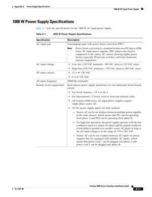 Page 321A-11
Catalyst 6500 Series Switches Installation Guide
OL-5781-08
Appendix A      Power Supply Specifications
  1000 W AC-Input Power Supply
1000 W Power Supply Specifications
Ta b l e A - 7 lists the specifications for the 1000 W AC-input power supply.
Table A-7 1000 W Power Supply Specifications
Specification Description
AC-input type Autoranging input with power factor correction (PFC)
NotePower factor correction is a standard feature on all Catalyst 6500 
series AC-input power supplies. PFC reduces...