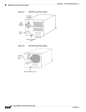 Page 324A-14
Catalyst 6500 Series Switches Installation Guide
OL-5781-08
Appendix A      Power Supply Specifications
  1300 W AC-Input and DC-Input Power Supplies
Figure A-5 1300 W AC-input Power Supply
Figure A-6 1300 W DC-Input Power Supply
Power
switchCable 
retention
deviceAC power
connectionINPU
T
O
KFA N
O
KOUTPUT
FAIL
Captive installation
screwStatus LEDs
16029I
0
Terminal
block
cover
Captive installation screw
o
16030
INPUT
OKFA N
OKOUTPUT
FAIL 