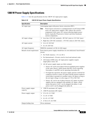 Page 325A-15
Catalyst 6500 Series Switches Installation Guide
OL-5781-08
Appendix A      Power Supply Specifications
  1300 W AC-Input and DC-Input Power Supplies
1300 W Power Supply Specifications
Ta b l e A - 1 1 lists the specifications for the 1300 W AC-input power supply.
Table A-10 1300 W AC-Input Power Supply Specifications
Specification Description
AC-input type Autoranging input with power factor correction (PFC).
NotePower factor correction is a standard feature on all Catalyst 6500 
series AC-input...