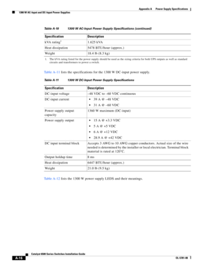 Page 326A-16
Catalyst 6500 Series Switches Installation Guide
OL-5781-08
Appendix A      Power Supply Specifications
  1300 W AC-Input and DC-Input Power Supplies
Ta b l e A - 1 1 lists the specifications for the 1300 W DC-input power supply.
Ta b l e A - 1 2 lists the 1300 W power supply LEDS and their meanings. kVA rating
11.625 kVA
Heat dissipation 5478 BTU/hour (approx.) 
Weight 18.4 lb (8.3 kg)
1. The kVA rating listed for the power supply should be used as the sizing criteria for both UPS outputs as well...