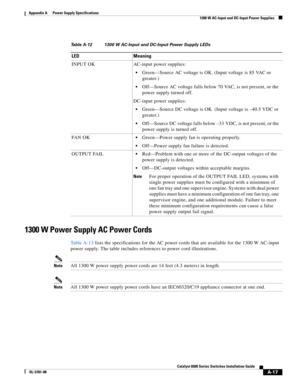 Page 327A-17
Catalyst 6500 Series Switches Installation Guide
OL-5781-08
Appendix A      Power Supply Specifications
  1300 W AC-Input and DC-Input Power Supplies
1300 W Power Supply AC Power Cords
Ta b l e A - 1 3 lists the specifications for the AC power cords that are available for the 1300 W AC-input 
power supply. The table includes references to power cord illustrations.
NoteAll 1300 W power supply power cords are 14 feet (4.3 meters) in length.
NoteAll 1300 W power supply power cords have an IEC60320/C19...