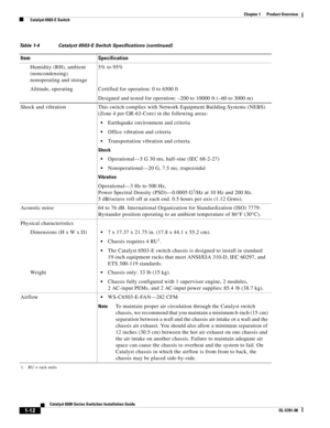 Page 341-12
Catalyst 6500 Series Switches Installation Guide
OL-5781-08
Chapter 1      Product Overview
  Catalyst 6503-E Switch
Humidity (RH), ambient 
(noncondensing) 
nonoperating and storage 5% to 95% 
Altitude, operating Certified for operation: 0 to 6500 ft
Designed and tested for operation: –200 to 10000 ft (–60 to 3000 m)
Shock and vibration This switch complies with Network Equipment Building Systems (NEBS) 
(Zone 4 per GR-63-Core) in the following areas:
Earthquake environment and criteria
Office...