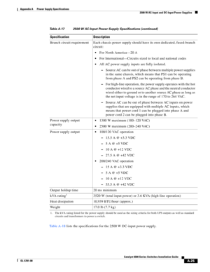 Page 335A-25
Catalyst 6500 Series Switches Installation Guide
OL-5781-08
Appendix A      Power Supply Specifications
  2500 W AC-Input and DC-Input Power Supplies
Ta b l e A - 1 8 lists the specifications for the 2500 W DC-input power supply. Branch circuit requirement Each chassis power supply should have its own dedicated, fused-branch 
circuit:
For North America—20 A
For International—Circuits sized to local and national codes
All AC power supply inputs are fully isolated.
–Source AC can be out of phase...