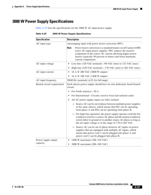 Page 347A-37
Catalyst 6500 Series Switches Installation Guide
OL-5781-08
Appendix A      Power Supply Specifications
  3000 W AC-Input Power Supply
3000 W Power Supply Specifications
Ta b l e A - 2 5 lists the specifications for the 3000 W AC-input power supply.
Table A-25 3000 W Power Supply Specifications
Specification Description
AC-input type Autoranging input with power factor correction (PFC).
NotePower factor correction is a standard feature on all Catalyst 6500 
series AC-input power supplies. PFC...