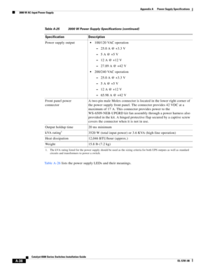 Page 348A-38
Catalyst 6500 Series Switches Installation Guide
OL-5781-08
Appendix A      Power Supply Specifications
  3000 W AC-Input Power Supply
Ta b l e A - 2 6 lists the power supply LEDs and their meanings. Power supply output
100/120 VAC operation
–25.0 A @ +3.3 V
–5A @ +5V
–12 A @ +12 V
–27.89 A @ +42 V
200/240 VAC operation
–25.0 A @ +3.3 V
–5A @ +5V 
–12 A @ +12 V
–65.98 A @ +42 V
Front panel power 
connectorA two-pin male Molex connector is located in the lower right corner of 
the power supply front...