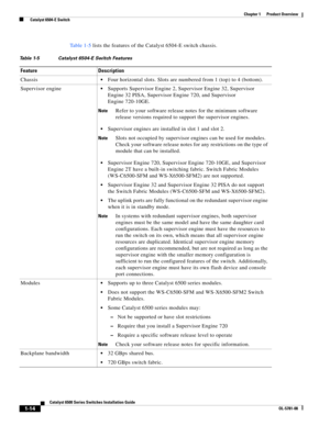 Page 361-14
Catalyst 6500 Series Switches Installation Guide
OL-5781-08
Chapter 1      Product Overview
  Catalyst 6504-E Switch
Ta b l e 1 - 5 lists the features of the Catalyst 6504-E switch chassis. 
Table 1-5 Catalyst 6504-E Switch Features
Feature Description
Chassis
Four horizontal slots. Slots are numbered from 1 (top) to 4 (bottom).
Supervisor engine
Supports Supervisor Engine 2, Supervisor Engine 32, Supervisor 
Engine 32 PISA, Supervisor Engine 720, and Supervisor 
Engine 720-10GE. 
NoteRefer to your...