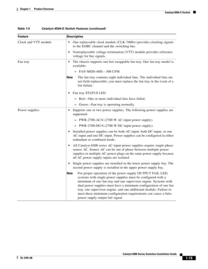 Page 371-15
Catalyst 6500 Series Switches Installation Guide
OL-5781-08
Chapter 1      Product Overview
  Catalyst 6504-E Switch
Clock and VTT moduleOne replaceable clock module (CLK-7600=) provides clocking signals 
to the EOBC channel and the switching bus.
Nonreplaceable voltage termination (VTT) module provides reference 
voltage for bus signals.
Fan tray
The chassis supports one hot-swappable fan tray. One fan tray model is 
available:
–FAN-MOD-4HS—300 CFM
NoteThe fan tray contains eight individual fans....