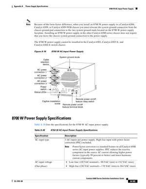 Page 365A-55
Catalyst 6500 Series Switches Installation Guide
OL-5781-08
Appendix A      Power Supply Specifications
  8700 W AC-Input Power Supply
NoteBecause of the form-factor difference, when you install an 8700 W power supply in a Catalyst 6506, 
Catalyst 6509, or Catalyst 6509-NEB chassis you must relocate the system ground connection from the 
chassis ground pad connection to the two system ground studs located on the 8700 W power supply 
faceplate. Installing an 8700 W power supply in the other Catalyst...