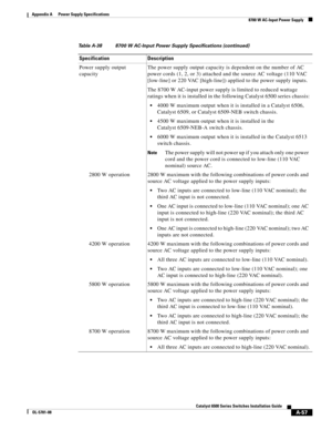 Page 367A-57
Catalyst 6500 Series Switches Installation Guide
OL-5781-08
Appendix A      Power Supply Specifications
  8700 W AC-Input Power Supply
Power supply output 
capacity The power supply output capacity is dependent on the number of AC 
power cords (1, 2, or 3) attached and the source AC voltage (110 VAC 
[low-line] or 220 VAC [high-line]) applied to the power supply inputs.
The 8700 W AC-input power supply is limited to reduced wattage 
ratings when it is installed in the following Catalyst 6500 series...