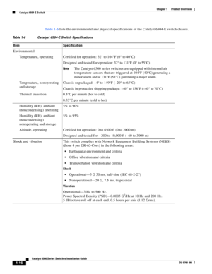 Page 381-16
Catalyst 6500 Series Switches Installation Guide
OL-5781-08
Chapter 1      Product Overview
  Catalyst 6504-E Switch
Ta b l e 1 - 6 lists the environmental and physical specifications of the Catalyst 6504-E switch chassis.
Table 1-6 Catalyst 6504-E Switch Specifications
Item Specification
Environmental
Temperature, operating Certified for operation: 32° to 104°F (0° to 40°C)
Designed and tested for operation: 32° to 131°F (0° to 55°C)
NoteThe Catalyst 6500 series switches are equipped with internal...