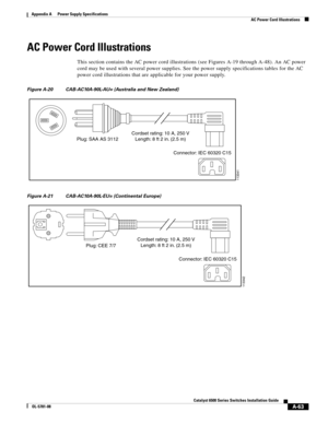 Page 373A-63
Catalyst 6500 Series Switches Installation Guide
OL-5781-08
Appendix A      Power Supply Specifications
  AC Power Cord Illustrations
AC Power Cord Illustrations
This section contains the AC power cord illustrations (see Figures A-19 through A-48). An AC power 
cord may be used with several power supplies. See the power supply specifications tables for the AC 
power cord illustrations that are applicable for your power supply.
Figure A-20 CAB-AC10A-90L-AU= (Australia and New Zealand)
Figure A-21...