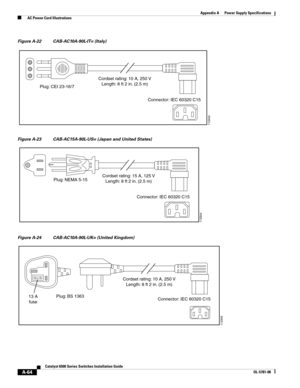 Page 374A-64
Catalyst 6500 Series Switches Installation Guide
OL-5781-08
Appendix A      Power Supply Specifications
  AC Power Cord Illustrations
Figure A-22 CAB-AC10A-90L-IT= (Italy)
Figure A-23 CAB-AC15A-90L-US= (Japan and United States)
Figure A-24 CAB-AC10A-90L-UK= (United Kingdom)
Connector: IEC 60320 C15 Cordset rating: 10 A, 250 V
Length: 8 ft 2 in. (2.5 m)
Plug: CEI 23-16/7
113343
Connector: IEC 60320 C15 Cordset rating: 15 A, 125 V
Length: 8 ft 2 in. (2.5 m) Plug: NEMA 5-15
113344 
Connector: IEC 60320...