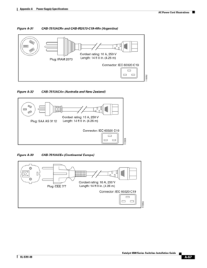 Page 377A-67
Catalyst 6500 Series Switches Installation Guide
OL-5781-08
Appendix A      Power Supply Specifications
  AC Power Cord Illustrations
Figure A-31 CAB-7513ACR= and CAB-IR2073-C19-AR= (Argentina)
Figure A-32 CAB-7513ACA= (Australia and New Zealand)
Figure A-33 CAB-7513ACE= (Continental Europe)
Plug: IRAM 2073Cordset rating: 10 A, 250 V
Length: 14 ft 0 in. (4.26 m)
113352
Connector: IEC 60320 C19
Cordset rating: 15 A, 250 V
Length: 14 ft 0 in. (4.26 m)
113353
Connector: IEC 60320 C19
Plug: SAA AS 3112...