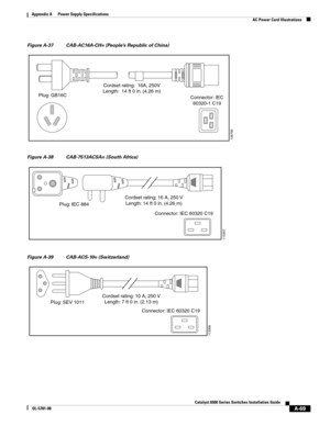 Page 379A-69
Catalyst 6500 Series Switches Installation Guide
OL-5781-08
Appendix A      Power Supply Specifications
  AC Power Cord Illustrations
Figure A-37 CAB-AC16A-CH= (People’s Republic of China)
Figure A-38 CAB-7513ACSA= (South Africa)
Figure A-39 CAB-ACS-10= (Switzerland)
126792
Cordset rating:  16A, 250V
Length:  14 ft 0 in. (4.26 m)
Plug: GB16C
Connector: IEC
60320-1 C19
Cordset rating: 16 A, 250 V
Length: 14 ft 0 in. (4.26 m)
113357
Connector: IEC 60320 C19 Plug: IEC 884
Plug: SEV 1011
Cordset rating:...