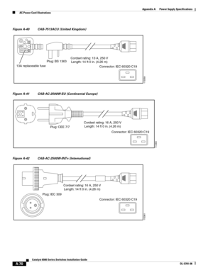 Page 380A-70
Catalyst 6500 Series Switches Installation Guide
OL-5781-08
Appendix A      Power Supply Specifications
  AC Power Cord Illustrations
Figure A-40 CAB-7513ACU (United Kingdom)
Figure A-41 CAB-AC-2500W-EU (Continental Europe)
Figure A-42 CAB-AC-2500W-INT= (International)
Cordset rating: 13 A, 250 V
Length: 14 ft 0 in. (4.26 m)
113359
Plug: BS 1363
13A replaceable fuse
Connector: IEC 60320 C19
Cordset rating: 16 A, 250 V
Length: 14 ft 0 in. (4.26 m)
113360
Connector: IEC 60320 C19
Plug: CEE 7/7
Cordset...