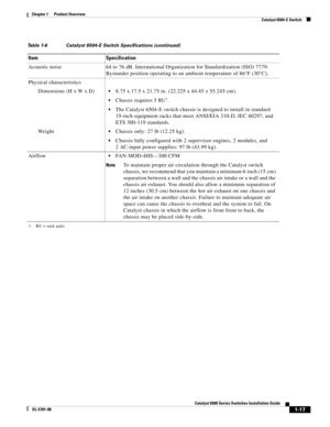 Page 391-17
Catalyst 6500 Series Switches Installation Guide
OL-5781-08
Chapter 1      Product Overview
  Catalyst 6504-E Switch
Acoustic noise 64 to 76 dB. International Organization for Standardization (ISO) 7779: 
Bystander position operating to an ambient temperature of 86°F (30°C).
Physical characteristics
Dimensions (H x W x D)
8.75 x 17.5 x 21.75 in. (22.225 x 44.45 x 55.245 cm). 
Chassis requires 5 RU1.
The Catalyst 6504-E switch chassis is designed to install in standard 
19-inch equipment racks that...