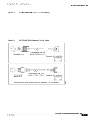 Page 381A-71
Catalyst 6500 Series Switches Installation Guide
OL-5781-08
Appendix A      Power Supply Specifications
  AC Power Cord Illustrations
Figure A-43 CAB-AC-2500W-US1= (Japan and United States)
Figure A-44 CAB-AC-C6K-TWLK= (Japan and United States)
Cordset rating: 16 A, 250 V
Length: 14 ft 0 in. (4.26 m)
Cordset rating: 16 A, 250 V
Length: 14 ft 0 in. (4.26 m)
187845
Connector: IEC 60320 C19
Connector: IEC 60320 C19 Plug: NEMA L6-20
Alternate plug: 
NEMA L6-20
The form factor for these two plugs differ...