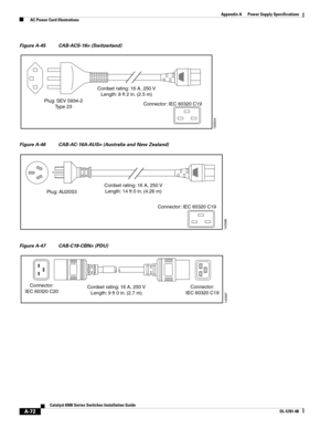 Page 382A-72
Catalyst 6500 Series Switches Installation Guide
OL-5781-08
Appendix A      Power Supply Specifications
  AC Power Cord Illustrations
Figure A-45 CAB-ACS-16= (Switzerland)
Figure A-46 CAB-AC-16A-AUS= (Australia and New Zealand)
Figure A-47 CAB-C19-CBN= (PDU)
Plug: SEV 5934-2
Type 23
Cordset rating: 16 A, 250 V
Length: 8 ft 2 in. (2.5 m)
192844
Connector: IEC 60320 C19
Cordset rating: 16 A, 250 V
Length: 14 ft 0 in. (4.26 m)
140586
Connector: IEC 60320 C19
Plug: AU20S3
Cordset rating: 16 A, 250 V...