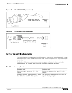 Page 383A-73
Catalyst 6500 Series Switches Installation Guide
OL-5781-08
Appendix A      Power Supply Specifications
  Power Supply Redundancy
Figure A-48 WS-CAC-4000W-INT= (International)
Figure A-49 WS-CAC-4000W-US= (United States)
Power Supply Redundancy
Catalyst 6500 series switching modules have different power requirements. Depending upon the wattage 
of the power supply, certain switch configurations might require more power than a single power supply 
can provide. 
The Catalyst 6500 series switches can...