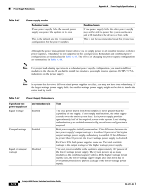 Page 384A-74
Catalyst 6500 Series Switches Installation Guide
OL-5781-08
Appendix A      Power Supply Specifications
  Power Supply Redundancy
Although the power management feature allows you to supply power to all installed modules with two 
power supplies, redundancy is not supported in this configuration. Redundant and combined power 
configurations are summarized in Ta b l e A - 4 3. The effects of changing the power supply configurations 
are summarized in Ta b l e A - 4 4.
NoteFor proper load-sharing...