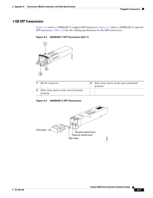 Page 395A-7
Catalyst 6500 Series Switches Installation Guide
OL-5781-08
Appendix A      Transceivers, Module Connectors, and Cable Specifications
  Pluggable Transceivers
1-GB SFP Transceivers
Figure A-4 shows a 1000BASE-T (copper) SFP transceiver. Figure A-5 shows a 1000BASE-X (optical) 
SFP transceiver. Ta b l e A - 8 lists the cabling specifications for the SFP transceivers.
Figure A-4 1000BASE-T SFP Transceiver (GLC-T)
Figure A-5 1000BASE-X SFP Transceivers 
1RJ-45 connector3Bale-clasp shown in the open...