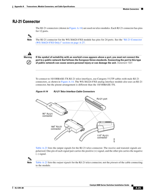 Page 413A-25
Catalyst 6500 Series Switches Installation Guide
OL-5781-08
Appendix A      Transceivers, Module Connectors, and Cable Specifications
  Module Connectors
RJ-21 Connector 
The RJ-21 connectors (shown in Figure A-14) are used on telco modules. Each RJ-21 connector has pins 
for 12 ports.
NoteThe RJ-21 connector for the WS-X6624-FXS module has pins for 24 ports. See the “RJ-21 Connector 
(WS-X6624-FXS Only)” section on page A-27.
To connect to 10/100BASE-TX RJ-21 telco interfaces, use Category 5 UTP...