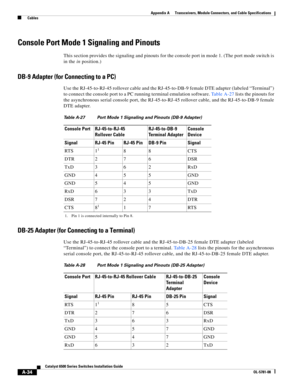 Page 422A-34
Catalyst 6500 Series Switches Installation Guide
OL-5781-08
Appendix A      Transceivers, Module Connectors, and Cable Specifications
  Cables
Console Port Mode 1 Signaling and Pinouts
This section provides the signaling and pinouts for the console port in mode 1. (The port mode switch is 
in the in position.) 
DB-9 Adapter (for Connecting to a PC)
Use the RJ-45-to-RJ-45 rollover cable and the RJ-45-to-DB-9 female DTE adapter (labeled “Terminal”) 
to connect the console port to a PC running terminal...