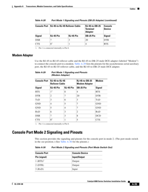 Page 423A-35
Catalyst 6500 Series Switches Installation Guide
OL-5781-08
Appendix A      Transceivers, Module Connectors, and Cable Specifications
  Cables
Modem Adapter
Use the RJ-45-to-RJ-45 rollover cable and the RJ-45-to-DB-25 male DCE adapter (labeled “Modem”) 
to connect the console port to a modem. Ta b l e A - 2 9 lists the pinouts for the asynchronous serial auxiliary 
port, the RJ-45-to-RJ-45 rollover cable, and the RJ-45-to-DB-25 male DCE adapter.
Console Port Mode 2 Signaling and Pinouts
This section...