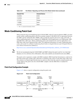 Page 424A-36
Catalyst 6500 Series Switches Installation Guide
OL-5781-08
Appendix A      Transceivers, Module Connectors, and Cable Specifications
  Cables
Mode-Conditioning Patch Cord
When using the long wavelength/long-haul (LX/LH) GBIC with 62.5-micron diameter MMF, you must 
install a mode-conditioning patch cord (Cisco product number CAB-GELX-625 or equivalent) between 
the GBIC and the multimode fiber (MMF) cable on both the transmit and receive ends of the link. A 
mode-conditioning patch cord is required...