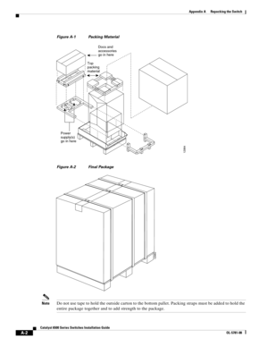 Page 430A-2
Catalyst 6500 Series Switches Installation Guide
OL-5781-08
Appendix A      Repacking the Switch
  
Figure A-1 Packing Material
Figure A-2 Final Package
NoteDo not use tape to hold the outside carton to the bottom pallet. Packing straps must be added to hold the 
entire package together and to add strength to the package.
12984
Docs and
accessories
go in here
Top
packing
material
Power
supply(s)
go in here
12985 